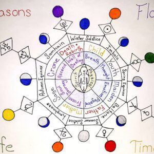 Witch Wheel of the Year Planner